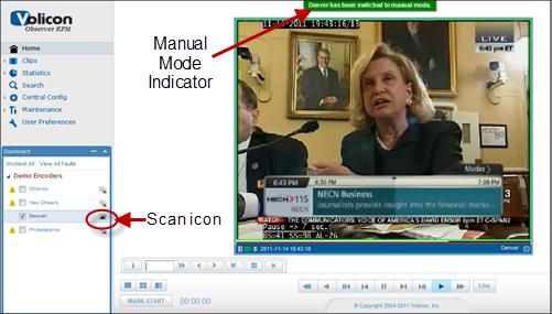 Figure: Manual Mode Indicators